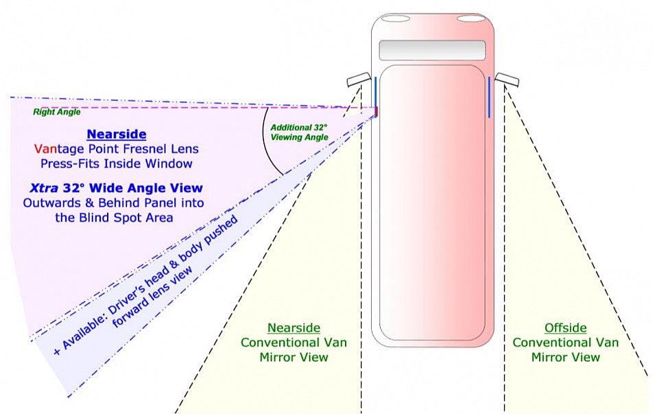 Van Blind Spot Lens 